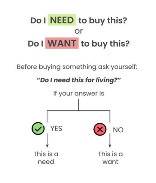 Before making a budget