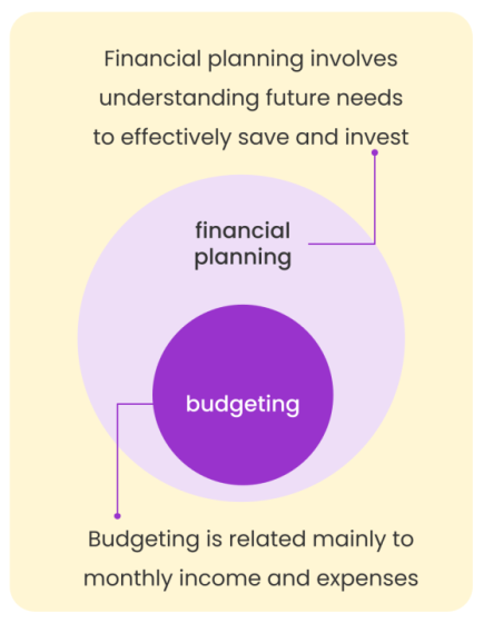 Financial planning is different from budgeting