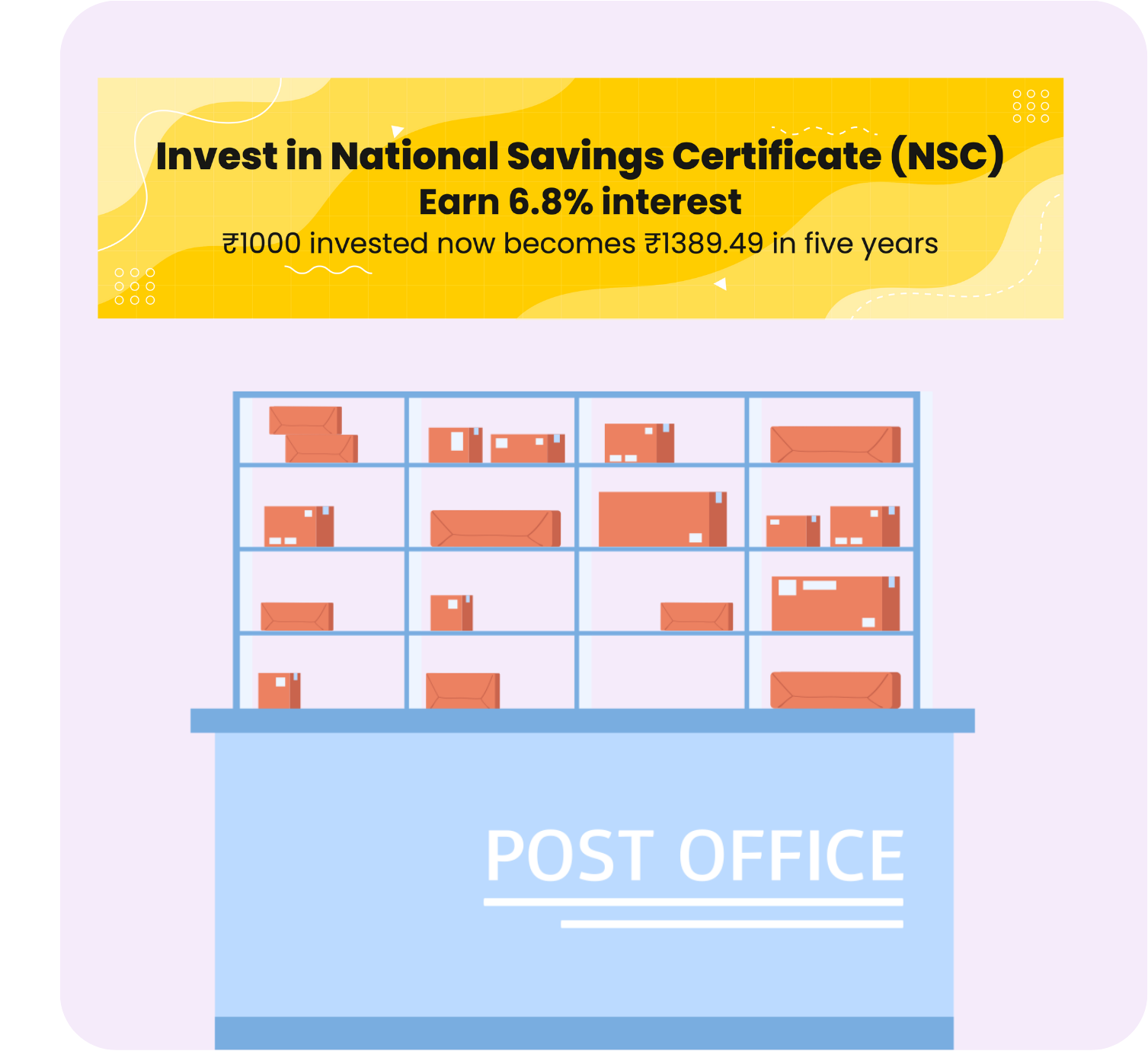 Then, I went to the post office, where I saw a banner. a banner beside the post office entrance saying, Invest in National Savings Certificate NSC, below that written, earn 6.8 percent interest, below that write rupees 1000 invested now becomes rupees 1389.49 in five years
