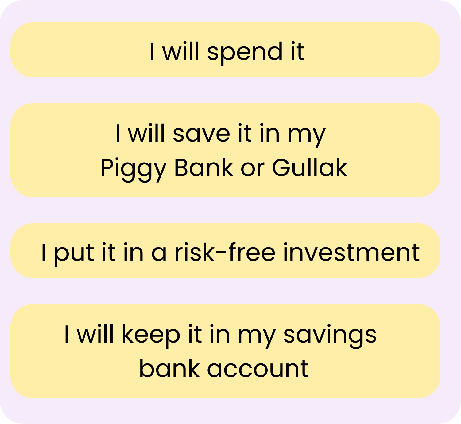How will you choose to spend this money?