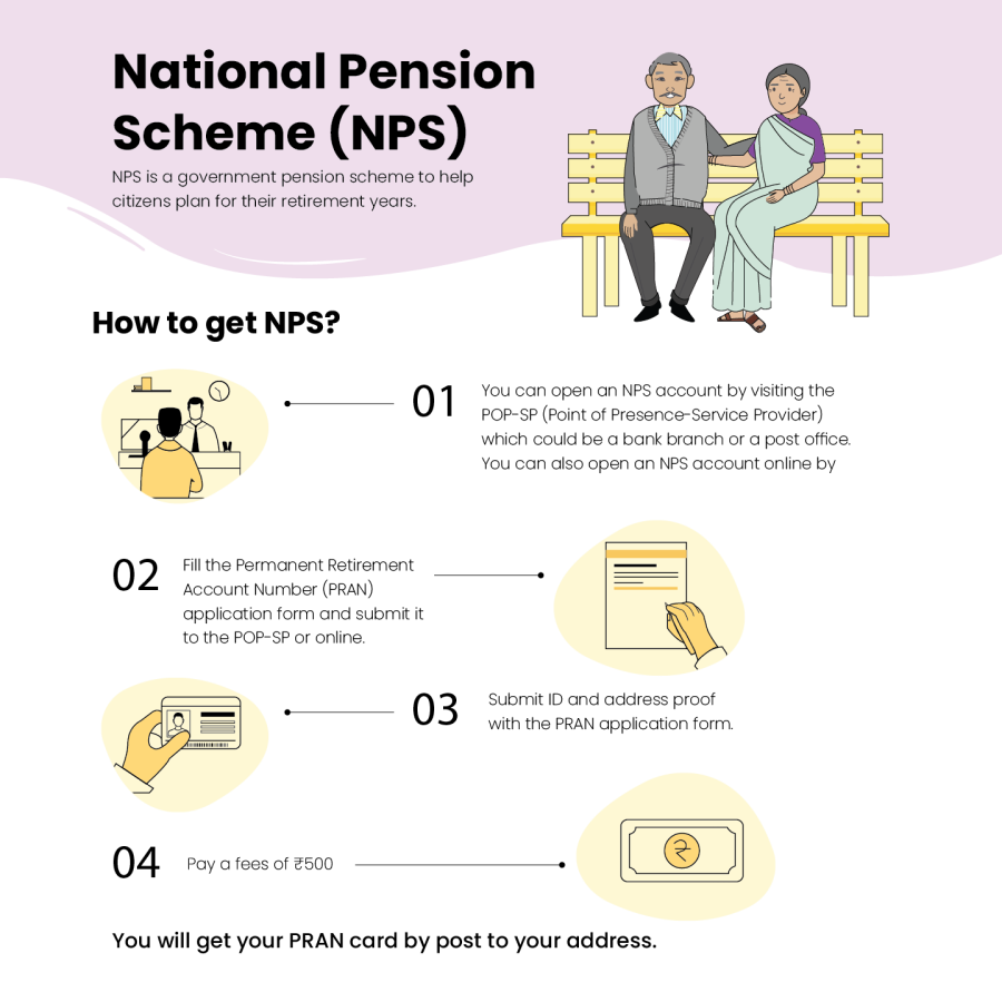 National Pension Scheme (NPS)