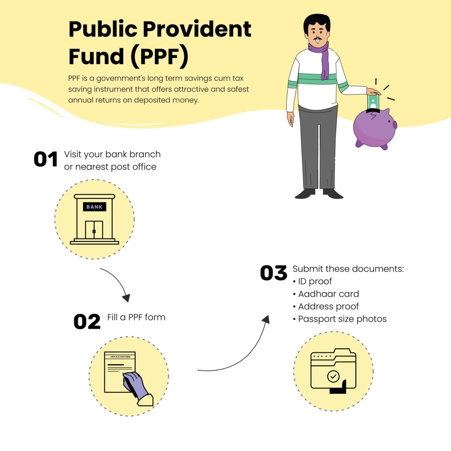 Public Provident Fund (PPF)