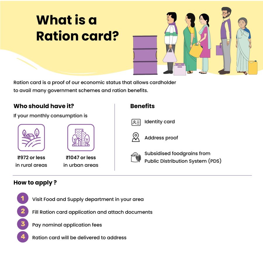 Ration Card