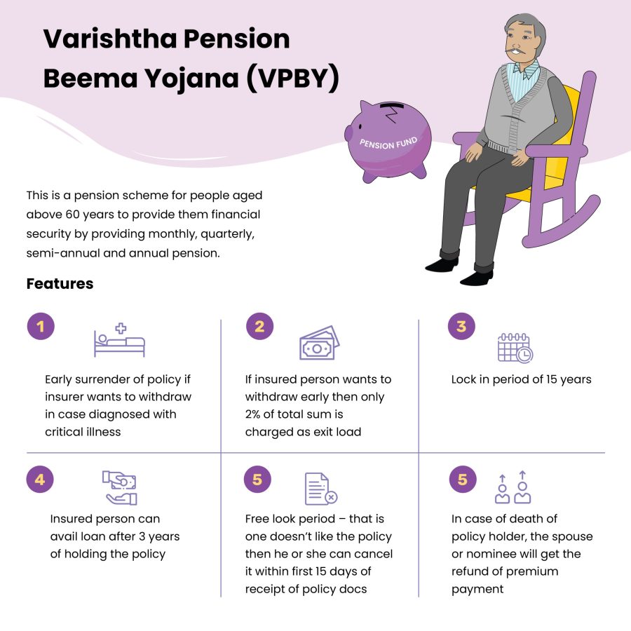 Varishtha Pension Bima Yojana (VPBY)